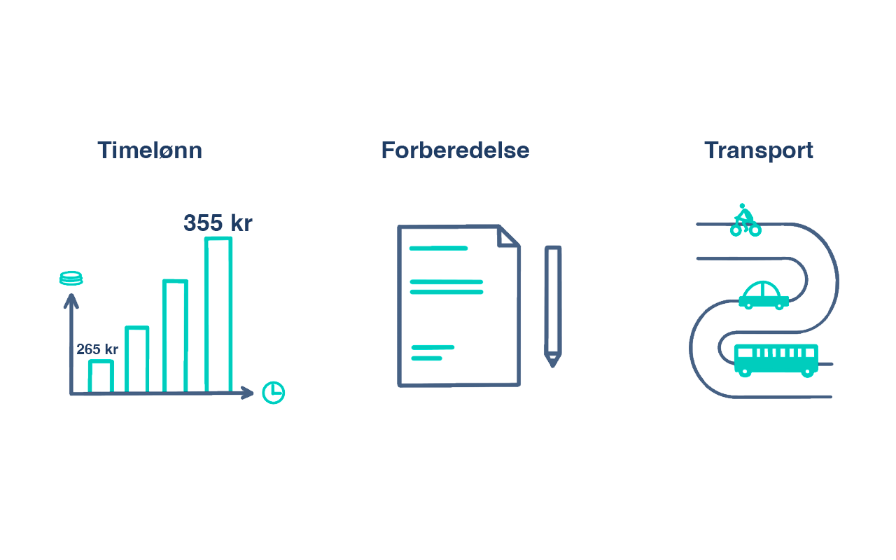 Infografikk timelønn forberedelse transport